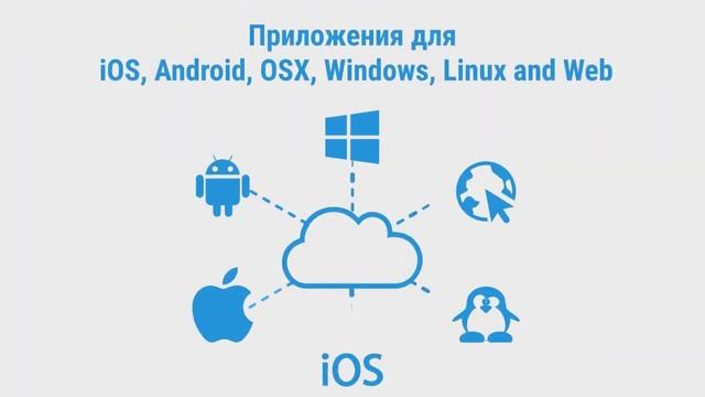 Видеонаблюдение через интернет с Ivideon – это легко смотреть онлайн