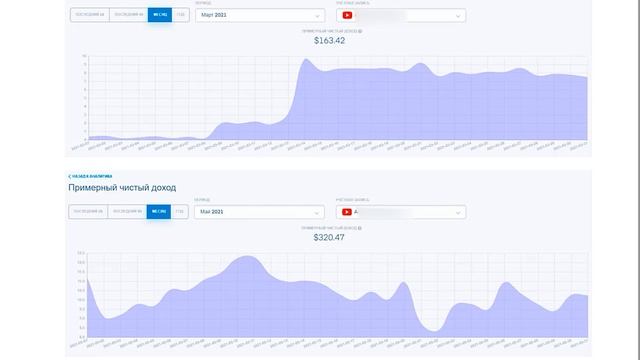 Сколько ЗАРАБАТЫВАЮТ блогеры в GTRussia? Зачем нужно подключаться к медиасети.