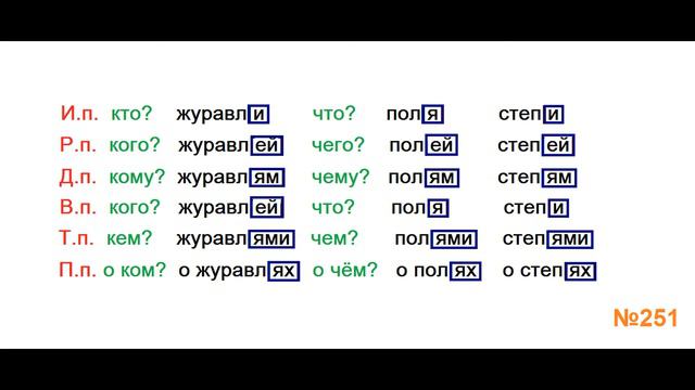 ГДЗ РУССКИЙ ЯЗЫК УПРАЖНЕНИЕ.251 КЛАСС 4 КАНАКИНА ЧАСТЬ 1 смотреть онлайн