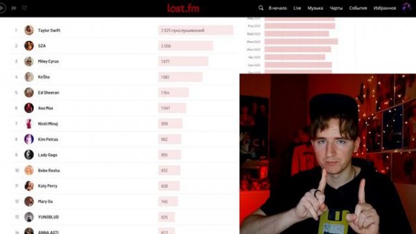 ИТОГИ 2023: СТРИМИНГ [Last.FM]