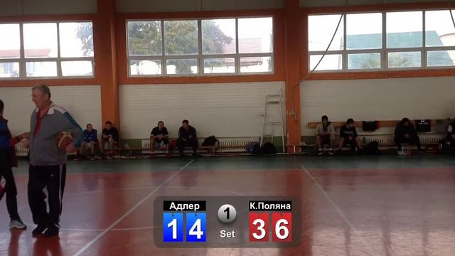 Адлер & Красная поляна Турнир по Баскетболу 02.11.2019 г. Сочи смотреть онлайн