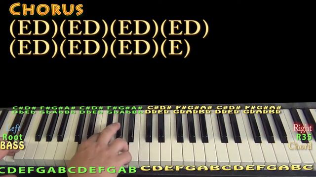 The Way You Make Me Feel (Michael Jackson) Piano Lesson Chord Chart смотреть онлайн