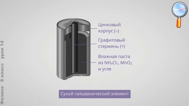 Физика 8 класс (Урок№14 - Электрический ток. Источники электрического тока.Гальванические элементы. смотреть онлайн