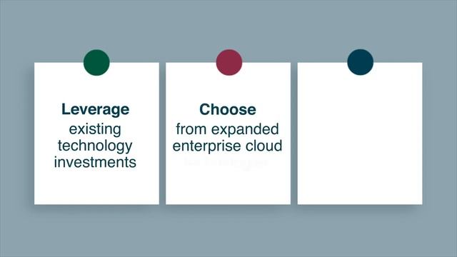Oracle Microsoft Interoperability смотреть онлайн