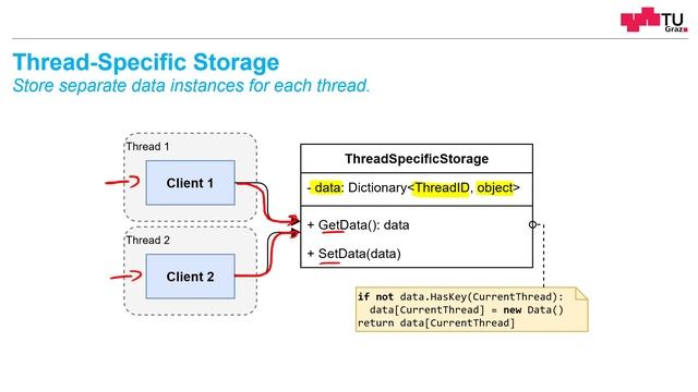 The Thread-Specific Storage Design Pattern смотреть онлайн