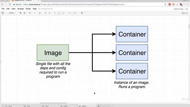 2. Docker: What is Docker? What's the purpose of Docker in Software? смотреть онлайн