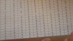 Ионные уравнения реакций. Составляем полные и сокращенные ионные уравнения. Часть 1.