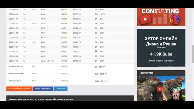 Сколько зарабатывает на Youtube ХУТОР ОНЛАЙН Диана и Рушан смотреть онлайн