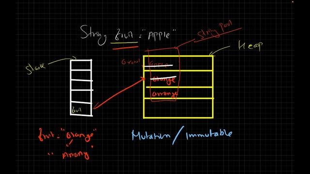 Java [Ch - 1.7] String vs StringBuffer in Java - What's the Difference? (In Nepali | नेपाली) смотреть онлайн