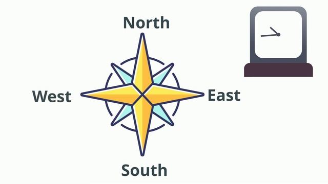 What are cardinal directions and a compass rose? смотреть онлайн