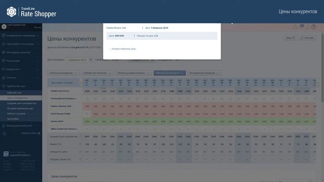 Rate Shopper. Цены конкурентов. Обучающее видео TravelLine смотреть онлайн