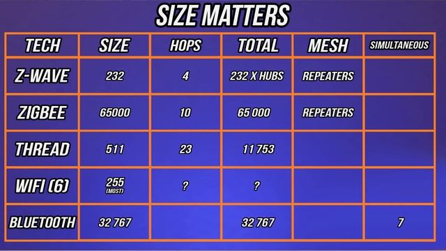 ZigBee vs Z-Wave vs Wi-Fi vs Thread vs Bluetooth vs Matter (CHIP) смотреть онлайн