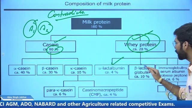 Milk & Types of Milk | Milk Processing | Milk Products | Milk Important Facts | AFO | RRB-SO | AAO смотреть онлайн