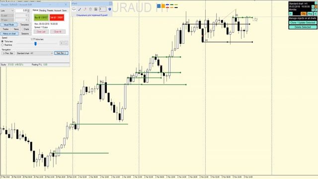 Зная это можно легко зарабатывать на Форекс/Секреты торговли на Форекс. Технический анализ смотреть онлайн