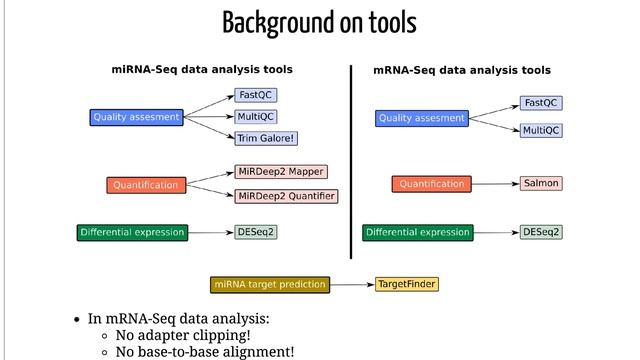 GTN Lecture - miRNA target finder смотреть онлайн