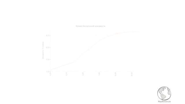 Мастерство и Индивидуальность