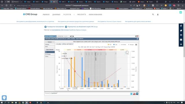 Опционно-технический обзор рынка #Forex по ТС "VOTrade" с обзором #XAUUSD/#GBPUSD/#USDCHF/#XAGUSD смотреть онлайн
