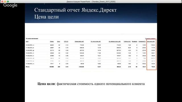 Яндекс Директ 2017 для новичков смотреть онлайн