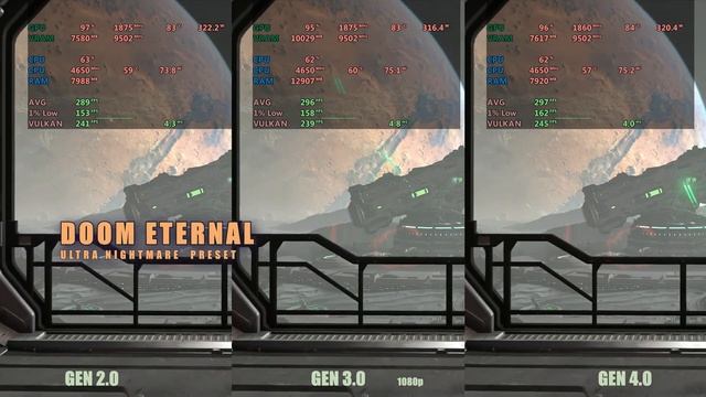 Pci express x16 Version 3.0 vs 4.0 vs 2.0 | RTX 3080 смотреть онлайн