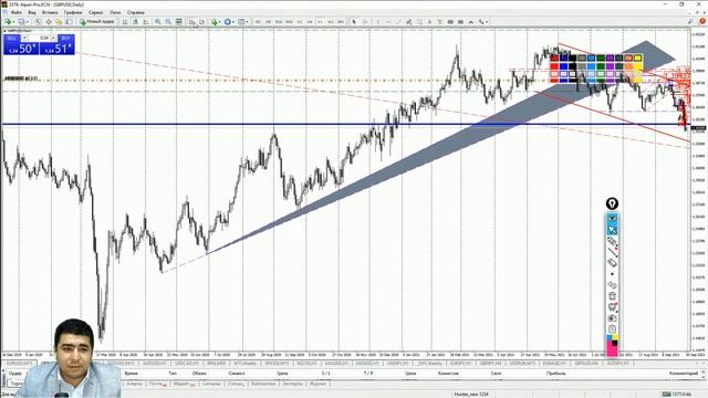 Практический трейдинг с Азизом Абдусаломовым часть 1 30.09.2021 смотреть онлайн