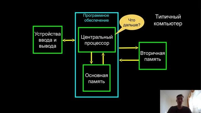Python Для Всех - 1.2 Аппаратная Архитекура смотреть онлайн