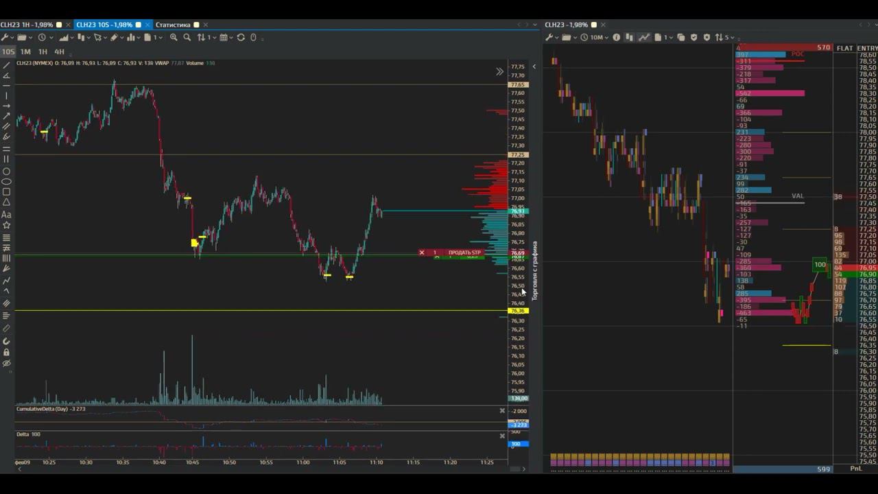 1 Tiger Trade Test Trading.  Сделка по нефти 09 02 2023.  Интрадей.  Музыкальная трейдинг пауза.