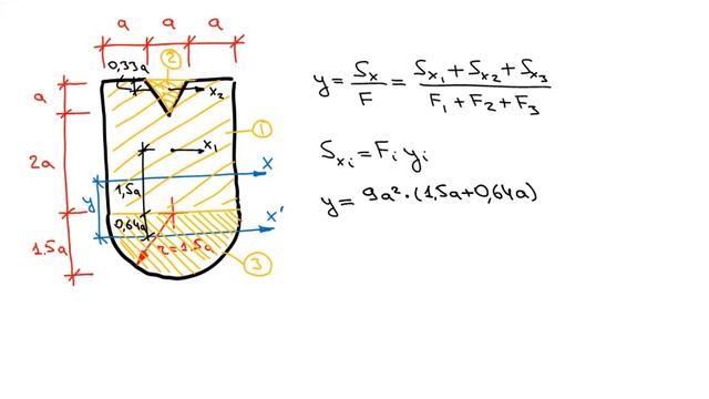 Основы сопромата. Задача 4. Момент инерции сложного сечения смотреть онлайн