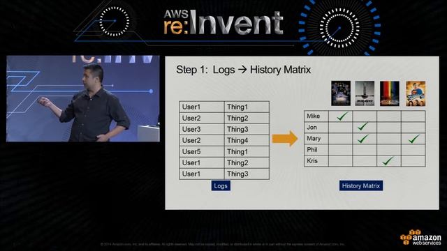 AWS re:Invent 2014 | (MED302) Leveraging Cloud-Based Predictive Analytics to Strengthen Engagement смотреть онлайн