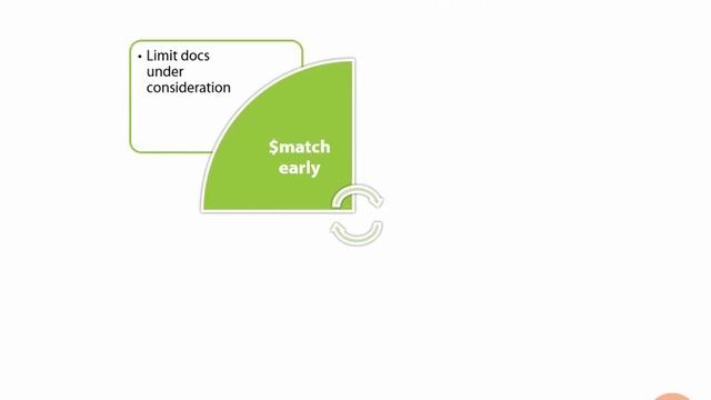 77 $match Early [MongoDB, NoSQL, BigData] смотреть онлайн