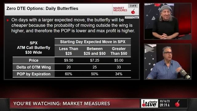 The Best Strategy for Managing 0 DTE Options Risk? | Zero Days to Expiration Crash Course смотреть онлайн