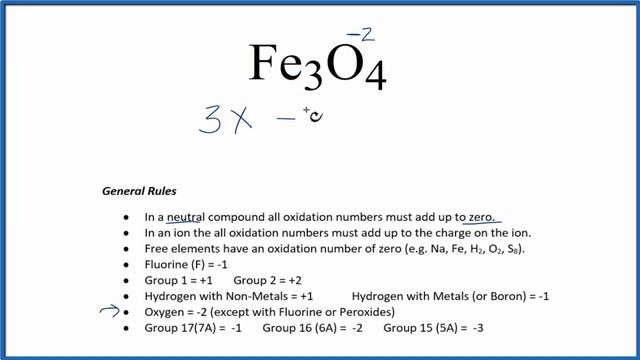 How to find the AVERAGE Oxidation Number for Fe in the Fe3O4 ion. смотреть онлайн