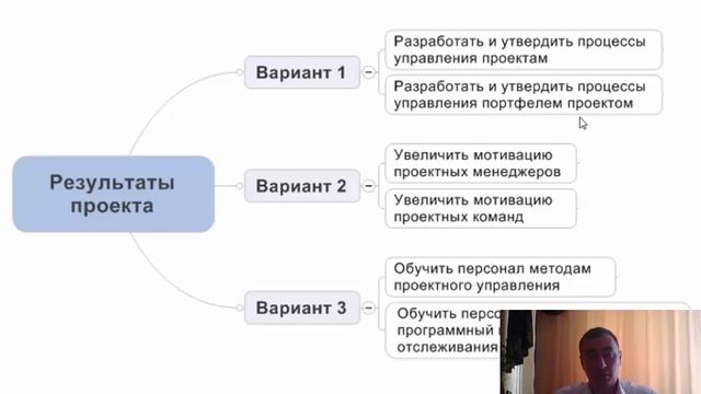 Пример продукт проекта внедрения КСУП смотреть онлайн