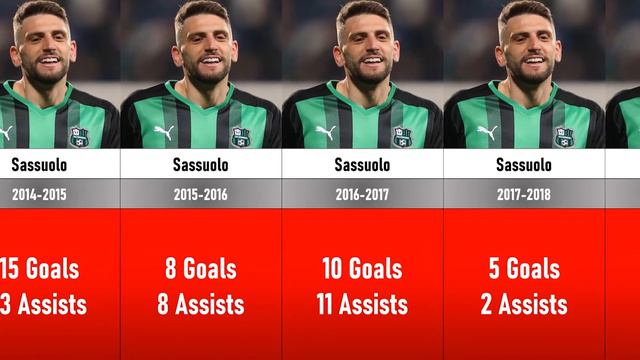 Domenico Berardi -All Career Goals and Assists statistics || Domenico Berardi-Sassuolo смотреть онлайн