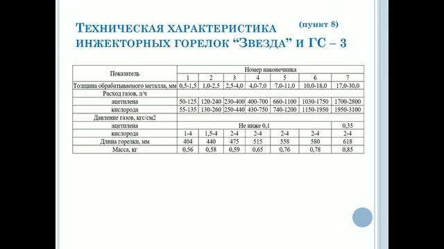 Выбор режимов и параметров газовой сварки Мельник А.Г. смотреть онлайн