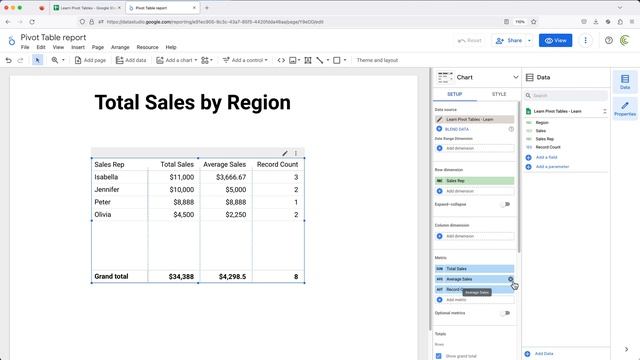 Pivot Tables with Google Sheets & Looker Studio Dashboard Tutorial смотреть онлайн