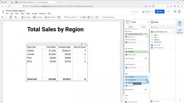 Pivot Tables with Google Sheets & Looker Studio Dashboard Tutorial
