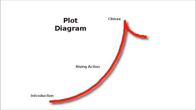 Plots Made Simple - Writing Tip and Lesson Plan смотреть онлайн