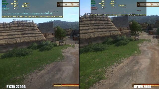 Ryzen 5 2600 Vs Ryzen 3 2200g Tested In 14 Games