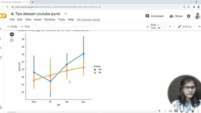 COMPLETE SEABORN Library in 3 HOURS | Python Libraries full course | Shambhavi Gupta | Compilation смотреть онлайн