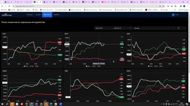 Как работает стратегия. Запись трансляции 01.02.2024 смотреть онлайн