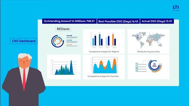 LTI REDaxis leverages Analytics and Machine Learning to reduce DSO and Improve Cash Flow смотреть онлайн