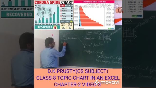 Class-8 Topic-Chart in an Excel Chapter-2 Video-3 смотреть онлайн
