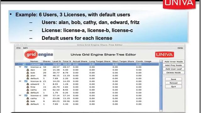 License Management is Not Boring! смотреть онлайн