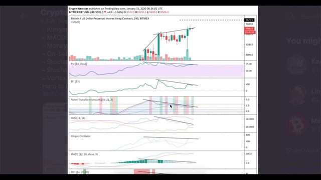Судьбу дальнейшего роста биткойна решит характер коррекции. смотреть онлайн