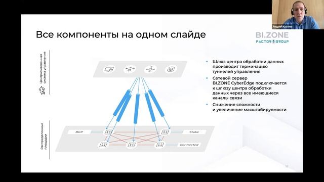 23 марта, 2023: BI.ZONE Secure SD-WAN - Продвинутый SD-WAN от BI.ZONE смотреть онлайн