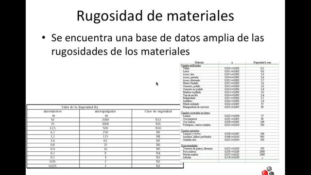 OTM21: Rugosidad de materiales смотреть онлайн