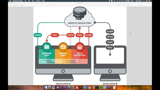 Sıfırdan Git Dersleri - 1 - Git Nedir ? смотреть онлайн
