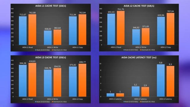 AMD Ryzen 5 2600 – НУЖЕН ЛИ РАЗГОН ZEN+? OC vs STOCK смотреть онлайн