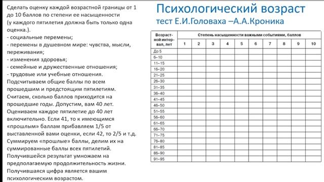 Психологический возраст: значение и важность для развития смотреть онлайн