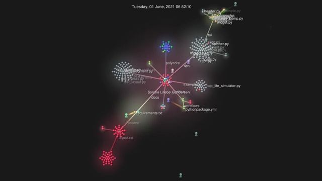 The Evolution of the Rich library for Python смотреть онлайн